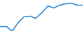 Indicator: Population Estimate,: by Sex, Total Population (5-year estimate) in Clarke County, MS