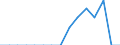 Indicator: Population Estimate,: Total, Not Hispanic or Latino, Some Other Race Alone (5-year estimate) in Clarke County, MS