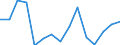 Indicator: Population Estimate,: for Workers (5-year estimate) in Clarke County, MS