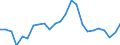 Indicator: Gross Domestic Product:: Private Goods-Producing Industries in Clarke County, MS