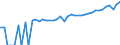 Indicator: 90% Confidence Interval: Upper Bound of Estimate of Median Household Income for Clarke County, MS