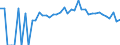 Indicator: 90% Confidence Interval: Lower Bound of Estimate of Related Children Age 5-17 in Families in Poverty for Clarke County, MS