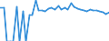 Indicator: 90% Confidence Interval: Upper Bound of Estimate of Related Children Age 5-17 in Families in Poverty for Clarke County, MS