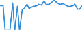 Indicator: 90% Confidence Interval: Upper Bound of Estimate of People of All Ages in Poverty for Clarke County, MS