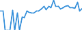 Indicator: 90% Confidence Interval: Lower Bound of Estimate of Percent of Related Children Age 5-17 in Families in Poverty for Clarke County, MS