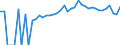 Indicator: 90% Confidence Interval: Lower Bound of Estimate of Percent of People of All Ages in Poverty for Clarke County, MS