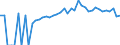 Indicator: 90% Confidence Interval: Lower Bound of Estimate of Percent of People Age 0-17 in Poverty for Clarke County, MS