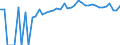 Indicator: 90% Confidence Interval: Upper Bound of Estimate of Percent of People of All Ages in Poverty for Clarke County, MS