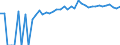 Indicator: 90% Confidence Interval: Upper Bound of Estimate of Percent of People Age 0-17 in Poverty for Clarke County, MS