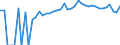 Indicator: Estimated Percent of: People of All Ages in Poverty for Clarke County, MS