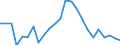 Indicator: Real Gross Domestic Product:: All Industries in Clarke County, MS