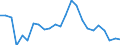 Indicator: Real Gross Domestic Product:: Private Goods-Producing Industries in Clarke County, MS