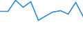 Indicator: Population Estimate,: Migration Flow (5-year estimate) for Copiah County, MS (DISCONTINUED)