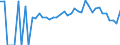 Indicator: 90% Confidence Interval: Lower Bound of Estimate of Related Children Age 5-17 in Families in Poverty for Copiah County, MS