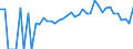 Indicator: 90% Confidence Interval: Lower Bound of Estimate of Percent of Related Children Age 5-17 in Families in Poverty for Copiah County, MS