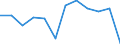 Indicator: Population Estimate,: Migration Flow (5-year estimate) for Covington County, MS (DISCONTINUED)
