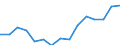 Indicator: Population Estimate,: Over Who Have Completed an Associate's Degree or Higher (5-year estimate) in Covington County, MS