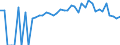 Indicator: 90% Confidence Interval: Lower Bound of Estimate of People of All Ages in Poverty for Covington County, MS