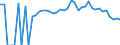 Indicator: 90% Confidence Interval: Lower Bound of Estimate of People Age 0-17 in Poverty for Covington County, MS