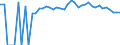 Indicator: 90% Confidence Interval: Upper Bound of Estimate of People Age 0-17 in Poverty for Covington County, MS