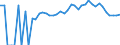 Indicator: 90% Confidence Interval: Lower Bound of Estimate of Percent of Related Children Age 5-17 in Families in Poverty for Covington County, MS