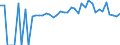 Indicator: 90% Confidence Interval: Lower Bound of Estimate of Percent of People of All Ages in Poverty for Covington County, MS