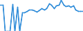 Indicator: 90% Confidence Interval: Lower Bound of Estimate of Percent of People Age 0-17 in Poverty for Covington County, MS