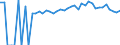 Indicator: 90% Confidence Interval: Upper Bound of Estimate of Percent of People of All Ages in Poverty for Covington County, MS