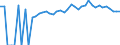 Indicator: Estimated Percent of: People Age 0-17 in Poverty for Covington County, MS