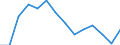 Indicator: Housing Inventory: Active Listing Count: 