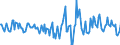 Indicator: Housing Inventory: Active Listing Count: Month-Over-Month in Forrest County, MS