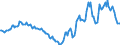 Indicator: Housing Inventory: Active Listing Count: Year-Over-Year in Forrest County, MS