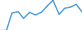 Indicator: Housing Inventory: Active Listing Count: estimate) in Forrest County, MS