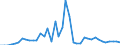 Indicator: Housing Inventory: Active Listing Count: ed by Building Permits for Forrest County, MS