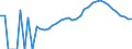 Indicator: Housing Inventory: Active Listing Count: nty, MS