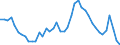 Indicator: Housing Inventory: Active Listing Count: 