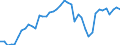 Indicator: Housing Inventory: Active Listing Count: MS