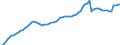 Indicator: Housing Inventory: Active Listing Count: MS