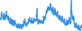 Indicator: Housing Inventory: Active Listing Count: 