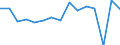 Indicator: Housing Inventory: Active Listing Count: usted by Cost of Living for Forrest County, MS