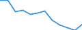 Indicator: Housing Inventory: Active Listing Count: year estimate) for Forrest County, MS (DISCONTINUED)