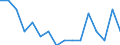 Indicator: Housing Inventory: Active Listing Count: g in Forrest County, MS