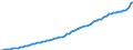 Indicator: Housing Inventory: Active Listing Count: 