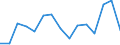 Indicator: Housing Inventory: Active Listing Count: (5-year estimate) Index for Forrest County, MS