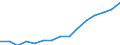 Indicator: Housing Inventory: Active Listing Count: eted an Associate's Degree or Higher (5-year estimate) in Forrest County, MS