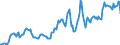 Indicator: Housing Inventory: Average Listing Price: in Forrest County, MS