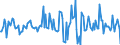 Indicator: Housing Inventory: Average Listing Price: Month-Over-Month in Forrest County, MS