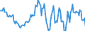 Indicator: Housing Inventory: Average Listing Price: Year-Over-Year in Forrest County, MS