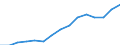 Indicator: Population Estimate,: Total, Not Hispanic or Latino, Two or More Races, Two Races Excluding Some Other Race, and Three or More Races (5-year estimate) in Forrest County, MS