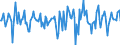 Indicator: Market Hotness:: Median Days on Market in Forrest County, MS